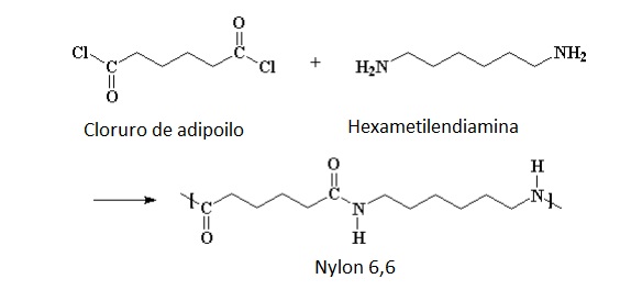 2 nylon 66 cloruro de adipoilo